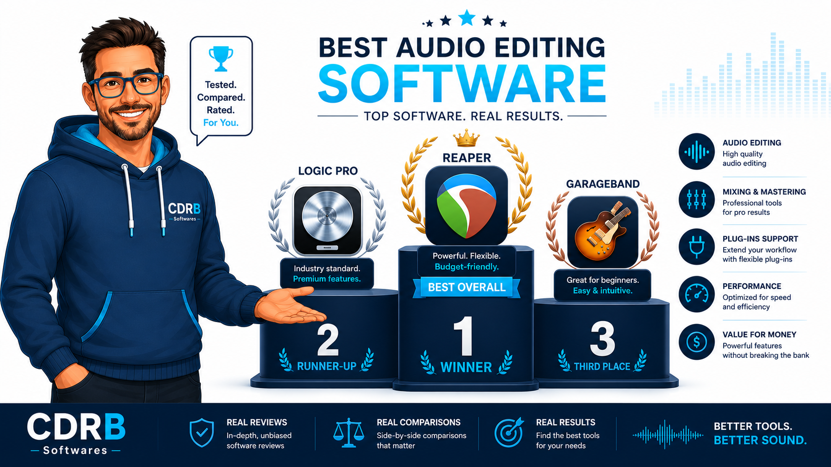 Best audio editing software winners